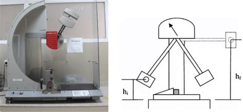 Charpy Impact Tester (5J) fabrication|charpy impact test diagram.